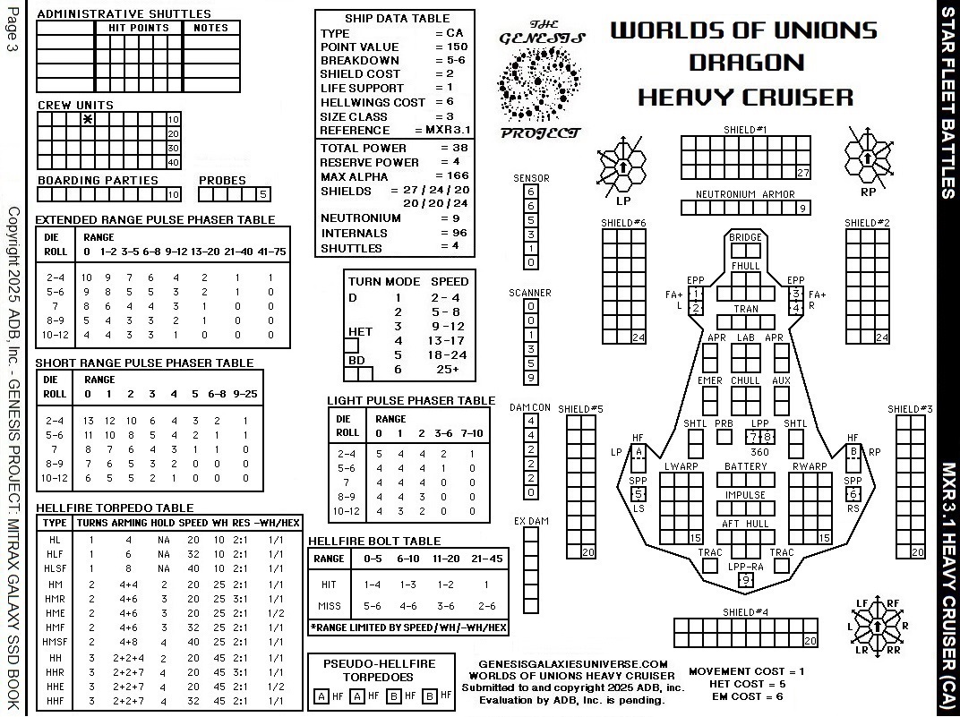 Star Fleet Battles – Worlds of Unions CA vs Klingon D7 Playtest Report Mitrax vs Alpha