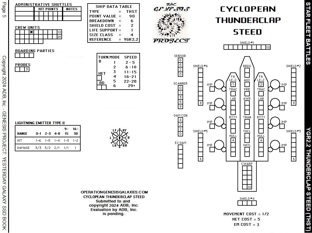 Star Fleet Battles – Cyclopean Thunderclap Steed SSD Yesterday Galaxy