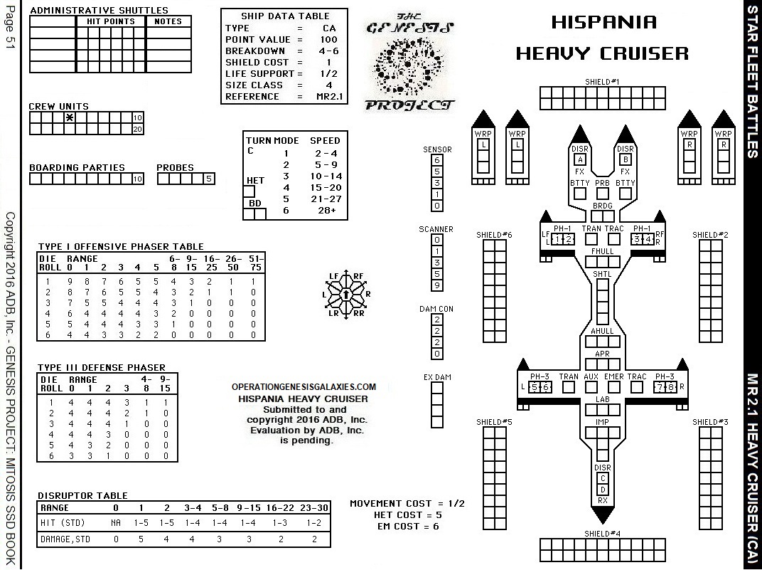Star Fleet Battles – Hispania Heavy Cruiser SSD Mitosis